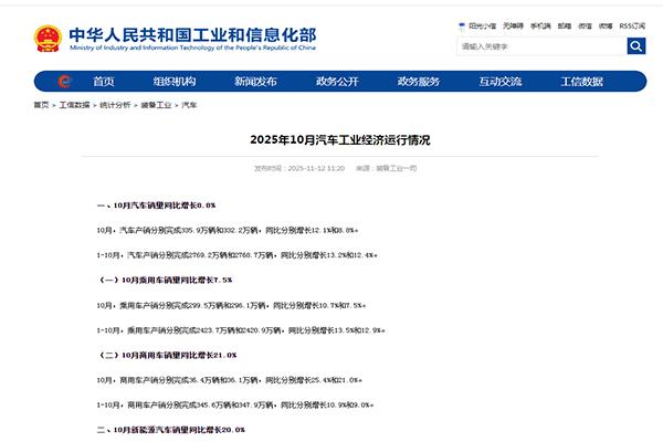 2025年10月汽车工业经济运行情况