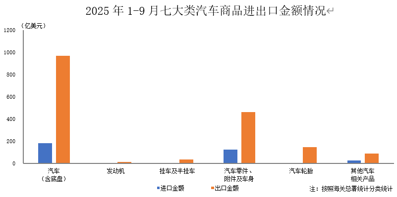 宏观数据｜2025年9月海关进出口情况简析